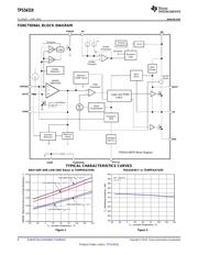 TPS54319RTER datasheet.datasheet_page 6