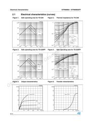 STP8NM50 datasheet.datasheet_page 6