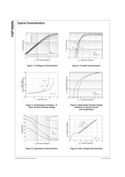 FQP19N20L datasheet.datasheet_page 3