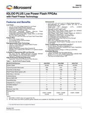 AGLP125V2-CS289 数据规格书 1