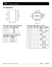 5V41235PGGI datasheet.datasheet_page 2