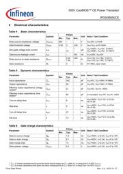 IPD50R650CEATMA1 datasheet.datasheet_page 5