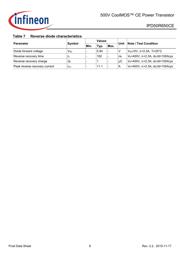 IPD50R650CEATMA1 datasheet.datasheet_page 6