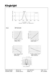 WP710A10LGD datasheet.datasheet_page 3