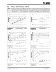 TC1016-3.3VCTTR datasheet.datasheet_page 3