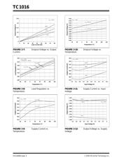 TC1016-3.3VCTTR datasheet.datasheet_page 4