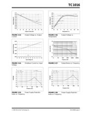 TC1016-3.3VCTTR datasheet.datasheet_page 5