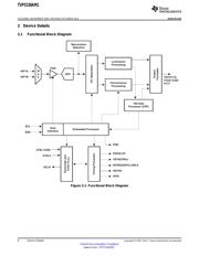 TVP5150AM1 datasheet.datasheet_page 6