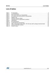 M41T00M6E datasheet.datasheet_page 3