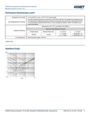 R463W447000M1K datasheet.datasheet_page 6