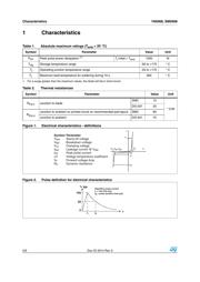 1N5908 datasheet.datasheet_page 2