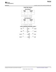 TRS232IN datasheet.datasheet_page 3