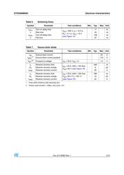 STW36NM60N datasheet.datasheet_page 5