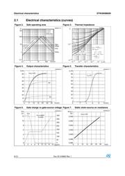 STW36NM60N datasheet.datasheet_page 6