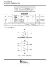 THS4061CDR datasheet.datasheet_page 2