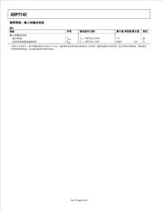 ADP7142AUJZ-R7 datasheet.datasheet_page 4