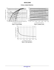 NSR01L30MXT5G datasheet.datasheet_page 3