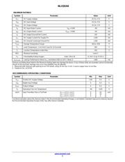 NLX2G04AMX1TCG datasheet.datasheet_page 2