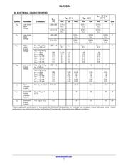 NLX2G04AMX1TCG datasheet.datasheet_page 3