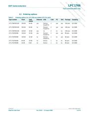LPC1754FBD80,518 datasheet.datasheet_page 4