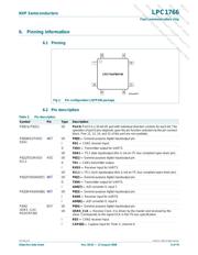 LPC1754FBD80,518 datasheet.datasheet_page 6