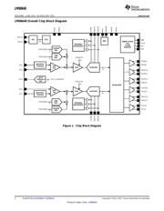 LM98640 数据规格书 2