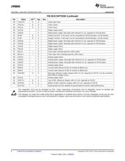 LM98640CILQ/NOPB datasheet.datasheet_page 6