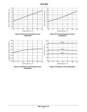 NCP1203D60R2G datasheet.datasheet_page 6