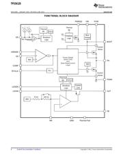 TPS54120RGYT datasheet.datasheet_page 6