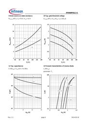 IPD068P03L3GATMA1 datasheet.datasheet_page 6