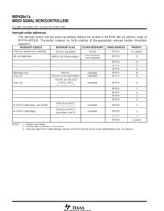 MSP430 datasheet.datasheet_page 6