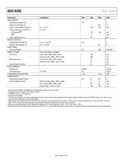 ADIS16209CCCZ datasheet.datasheet_page 4