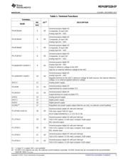 MSP430F5328TRGCTEP datasheet.datasheet_page 5