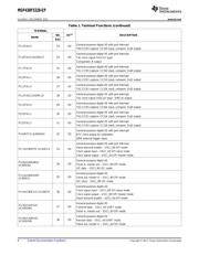 MSP430F5328TRGCTEP datasheet.datasheet_page 6