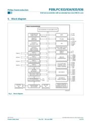 P89LPC935FDH datasheet.datasheet_page 4