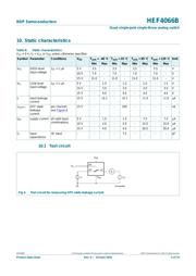 HEF4066BT datasheet.datasheet_page 4