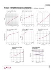 LT3988EMSE#TRPBF datasheet.datasheet_page 5