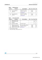 STK20N3LLH5 datasheet.datasheet_page 5