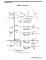 MC33883HEG datasheet.datasheet_page 2