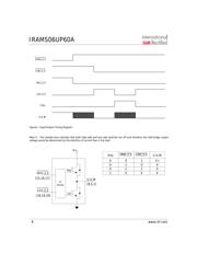 IRAMS06UP60A-2 datasheet.datasheet_page 6