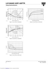 LH1546 datasheet.datasheet_page 4