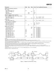 ADM1024ARUZ datasheet.datasheet_page 3