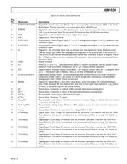 ADM1024ARUZ datasheet.datasheet_page 5