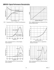 ADM1024ARUZ datasheet.datasheet_page 6