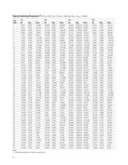 AMMC-6431-W10 datasheet.datasheet_page 6