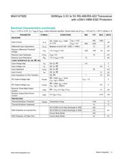 MAX14782EAUA+ datasheet.datasheet_page 3