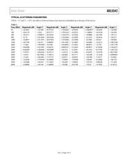 ADL5542ACPZ-R7 datasheet.datasheet_page 5