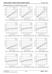 BD6211HFP datasheet.datasheet_page 4