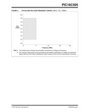 PIC16C505T-20I/SL datasheet.datasheet_page 3