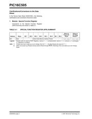 PIC16C505T-20I/SL datasheet.datasheet_page 4